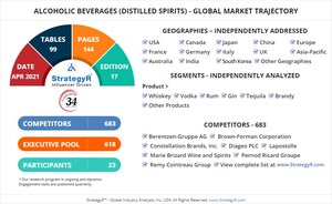 Valued to be $32.7 Billion by 2026, Alcoholic Beverages (Distilled Spirits) Slated for Steady Growth Worldwide