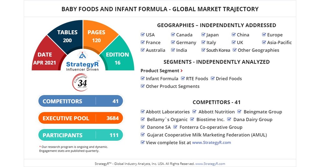 Infant nutrition - Global