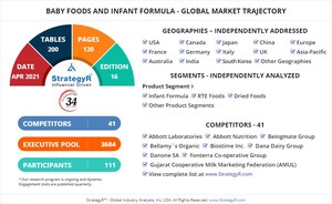 Global Industry Analysts Predicts the World Baby Foods and Infant Formula Market to Reach $68.6 Billion by 2026