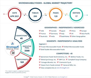 A $131 Billion Global Opportunity for Microwavable Foods by 2026 - New Research from StrategyR