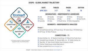 Valued to be $19.7 Billion by 2026, Soups Slated for Steady Growth Worldwide