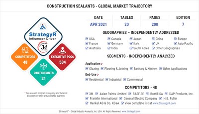 Global Market for Construction Sealants