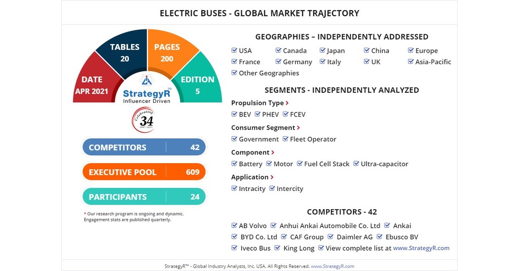 A 498.9 Thousand Units Global Opportunity for Electric Buses by 2026 - New Research from StrategyR