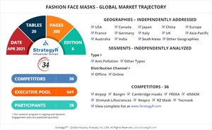 New Study from StrategyR Highlights a $1.5 Billion Global Market for Fashion Face Masks by 2026