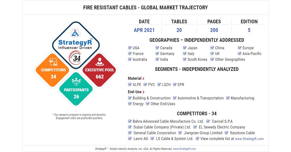 New Analysis from Global Industry Analysts Reveals Steady Growth for Fire Resistant Cables, with the Market to Reach $2.2 Billion Worldwide by 2026