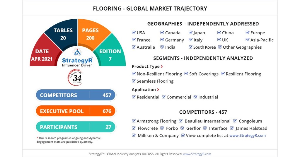 Global Flooring Market to Reach 506.3 Billion by 2026