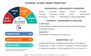 Global Flooring Market to Reach $506.3 Billion by 2026