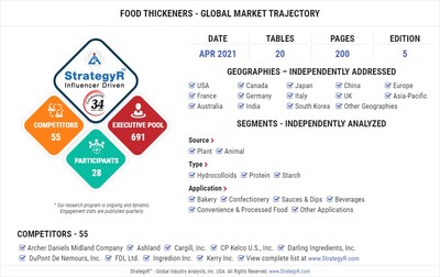 Global Food Thickeners Market