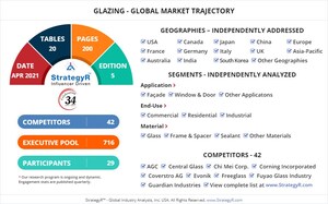Global Industry Analysts Predicts the World Glazing Market to Reach $27.3 Billion by 2026