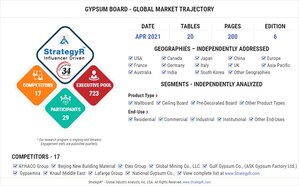 Valued to be $82.4 Billion by 2026, Gypsum Board Slated for Robust Growth Worldwide