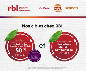 Restaurant Brands International établit des cibles fondées sur la science pour réduire ses émissions de gaz à effet de serre de 50 % d'ici 2030 et prévoit atteindre des émissions nettes de GES nulles d'ici 2050