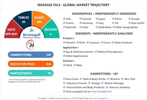 Global Industry Analysts Predicts the World Massage Oils Market to Reach $3.9 Billion by 2026
