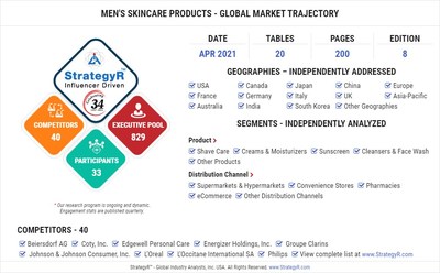 Global Men's Skincare Products Market