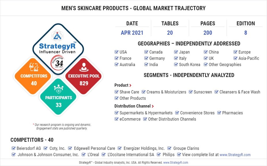 A $177.1 Billion Global Opportunity for Men's Grooming Products by