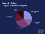 Thirstie Launches New Data Insights Report, Providing Beverage Alcohol Brands With Consumer Digital Shopping Behaviors