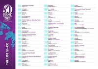 tricky synonymordbog forstyrrelse The World's 50 Best Restaurants Announces the 51-100 List for 2021 |  Markets Insider