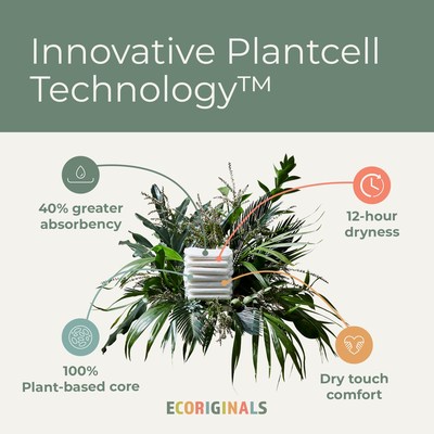 Innovative Plantcell Technology™