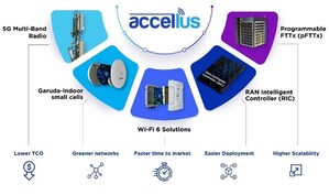 STL lance Accellus, une solution de bout en bout pour le haut débit par fibre et le sans fil 5G