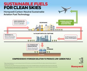 Honeywell And Wood Introduce Groundbreaking Technologies To Support Efforts Toward Carbon-Neutral Sustainable Aviation Fuel