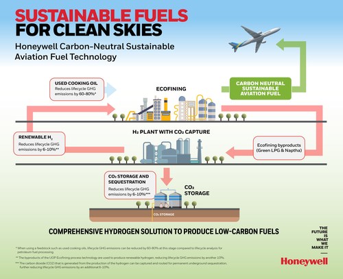 Sustainable Fuels for Clean Skies