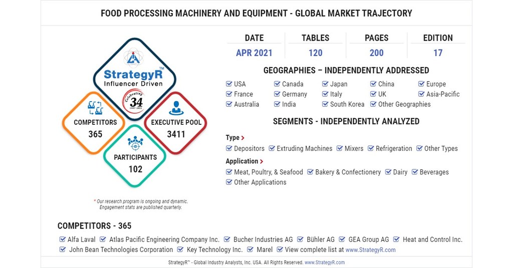 With Market Size Valued at 66.4 Billion by 2026, it`s a Stable Outlook
