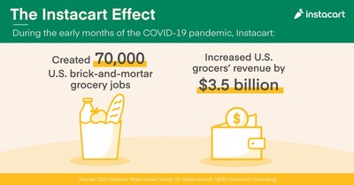The Instacart Effect during the early months of the pandemic