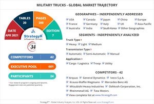 A 18.9 Thousand Units Global Opportunity for Military Trucks by 2026 - New Research from StrategyR