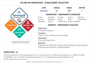 Global Oil Free Air Compressors Market to Reach $15.6 Billion by 2026