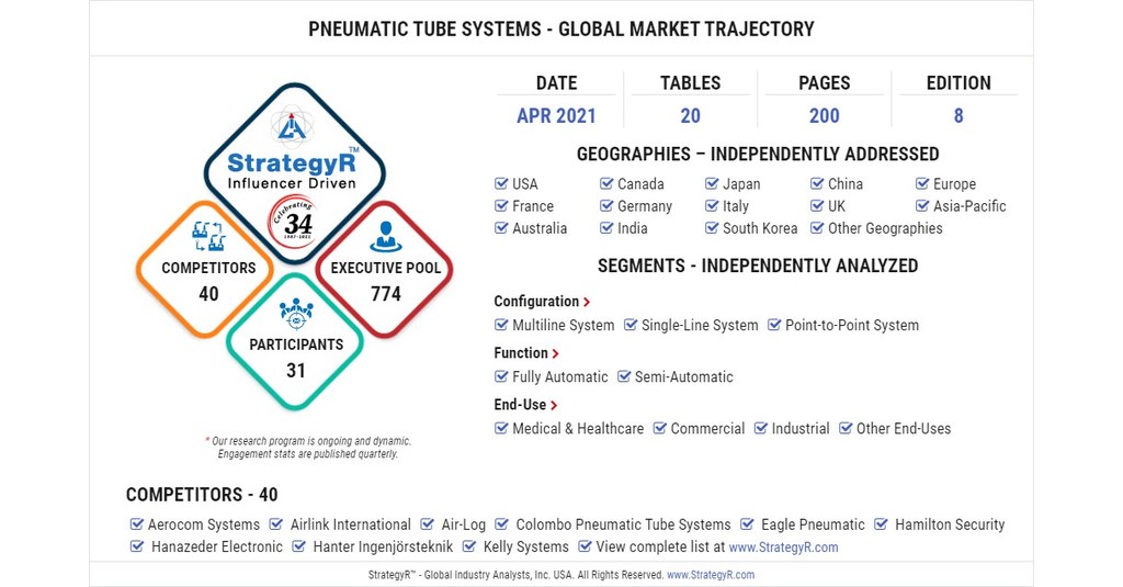 A $2.8 Billion Global Opportunity for Pneumatic Tube Systems by 2026 - New Research from StrategyR