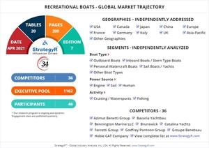 Global Recreational Boats Market to Reach $31.7 Billion by 2026