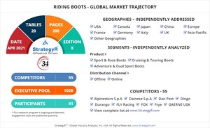 A $2.1 Billion Global Opportunity for Riding Boots by 2026 - New Research from StrategyR