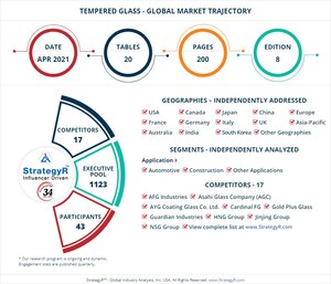 Global Tempered Glass Market to Reach 4.1 Billion Square Meters by 2026
