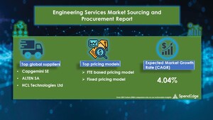 Global Engineering Services Market Will Register an Incremental Spend of About USD 201.74 Billion, Says SpendEdge