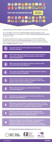 Top 10 priorities for epilepsy research (CNW Group/Ontario Brain Institute)