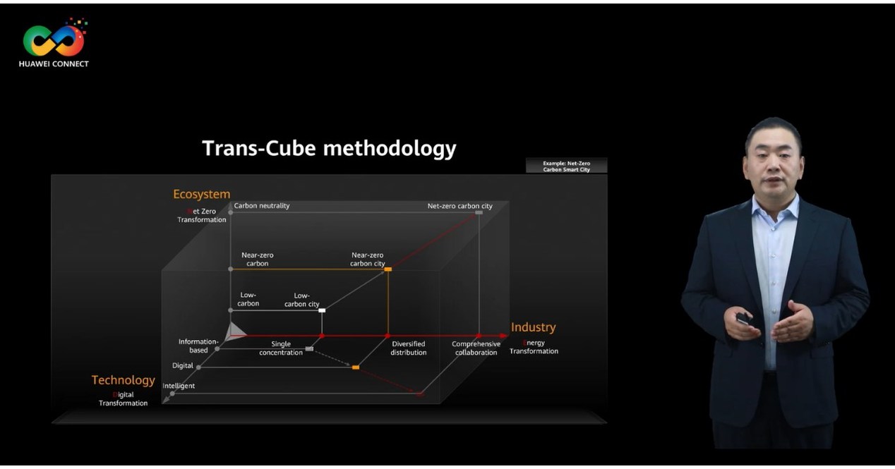 Huawei sedia a Energy Summit -- Energia digital, impulsionando a era do baixo carbono