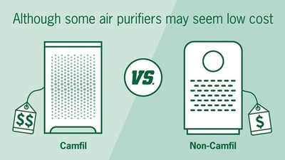 Air Purifier Comparison