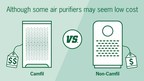 Camfil Air Purifier - City M Video Explaining Lifetime Costs of Air Purifiers - Does Your Air Purifier Stack Up?
