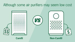 Camfil Air Purifier - City M Video Explaining Lifetime Costs of Air Purifiers - Does Your Air Purifier Stack Up?