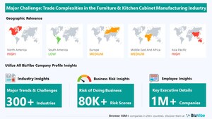 BizVibe Highlights Key Challenges Facing the Furniture and Kitchen Cabinet Manufacturing Industry | Monitor Business Risk and View Company Insights