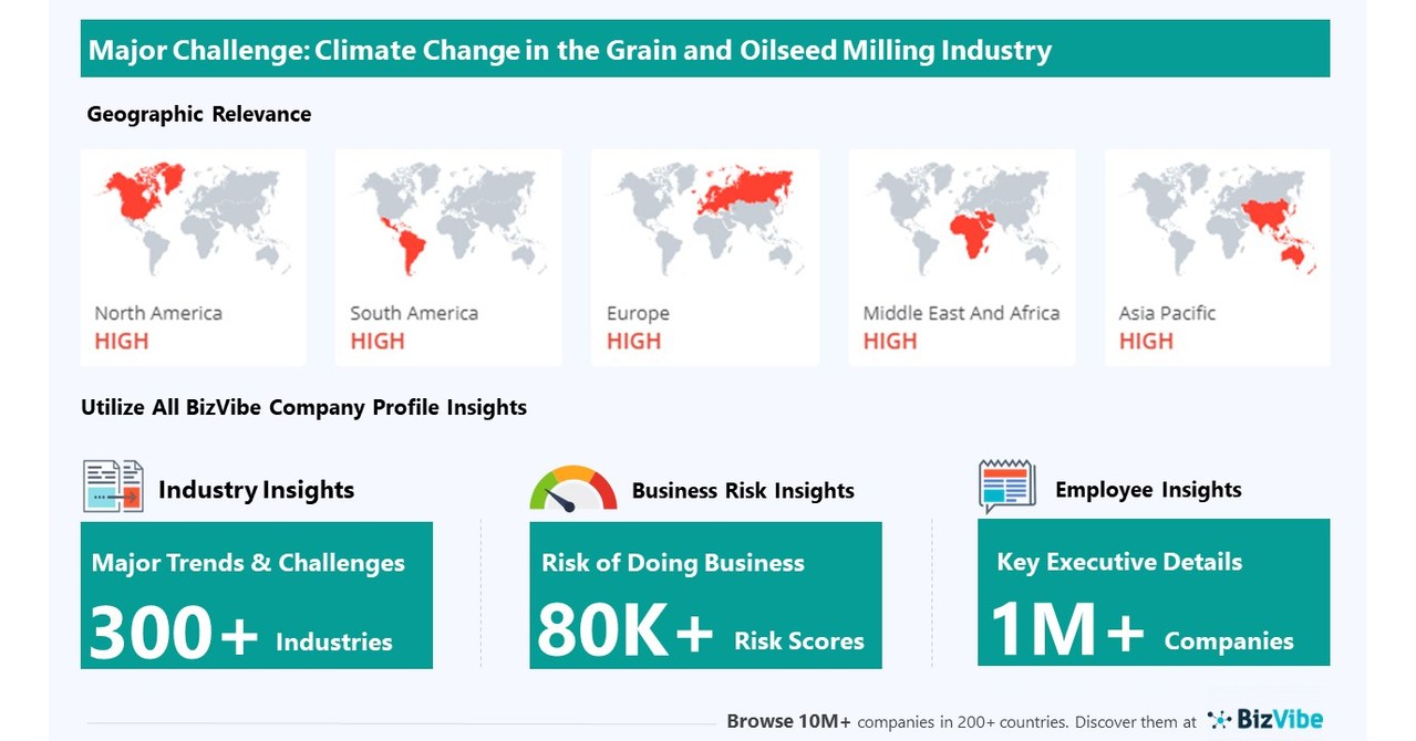 Climate Change has Potential to Impact Grain and Oilseed Milling