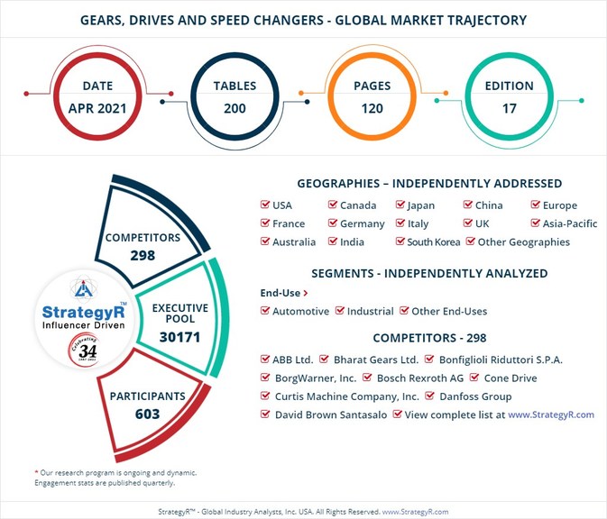 New Study From Strategyr Highlights A 192 7 Billion Global Market For Gears Drives And Speed Changers By 26