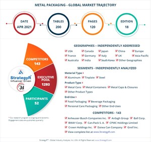 With Market Size Valued at $159.3 Billion by 2026, it`s a Stable Outlook for the Global Metal Packaging Market