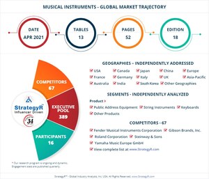 New Study from StrategyR Highlights a $17.8 Billion Global Market for Musical Instruments by 2026
