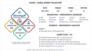 New Analysis from Global Industry Analysts Reveals Robust Growth for Gloves, with the Market to Reach $22.2 Billion Worldwide by 2026