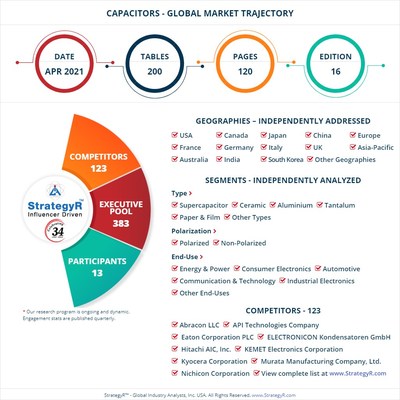 Global Market for Capacitors