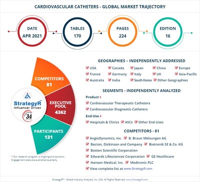 World Cardiovascular Catheters Market