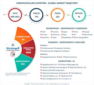 Global Industry Analysts Predicts the World Cardiovascular Catheters Market to Reach $11.1 Billion by 2026