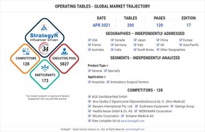 Global Operating Tables Market to Reach $1 Billion by 2026