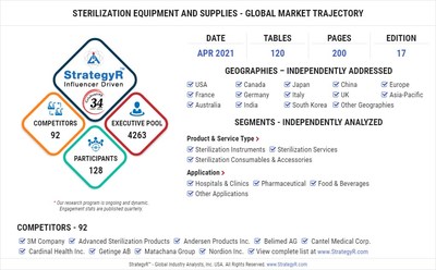 Global Sterilization Equipment and Supplies Market
