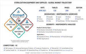 With Market Size Valued at $12.3 Billion by 2026, it`s a Healthy Outlook for the Global Sterilization Equipment and Supplies Market